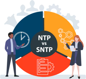 Bild von zwei Personen, die den Unterschied zwischen NTP und SNTP besprechen