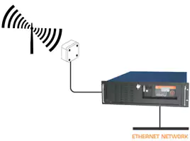 NTP Servers mit DCF77 Funksignal