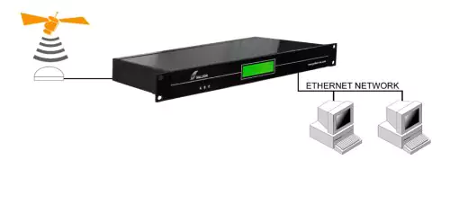 NTS-4000-DCF Server NTP Einrichtung